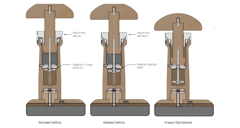 Strongest, weakest and damped settings
